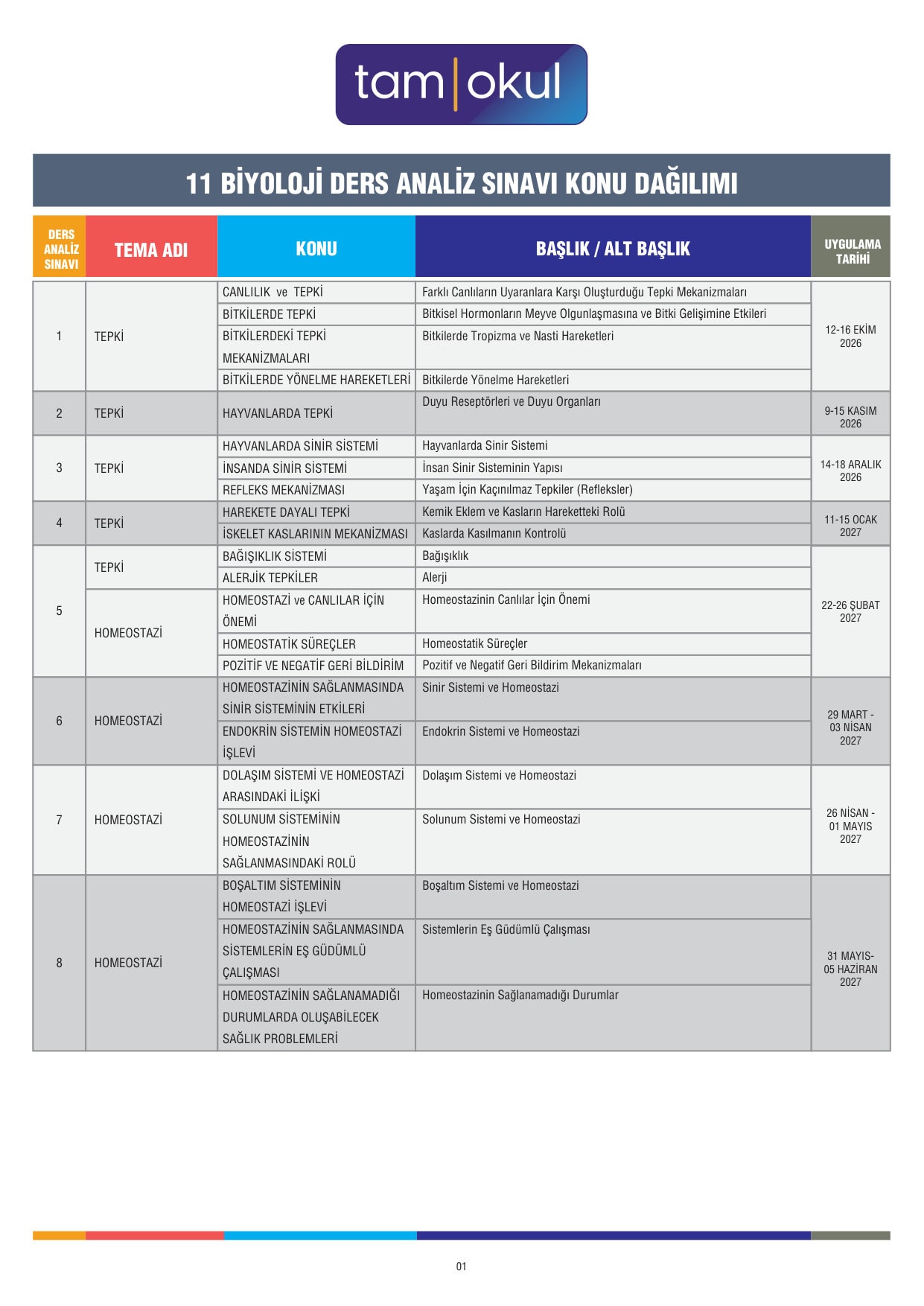 11 BIYOLOJI DAS KONU DAGILIMI T26 (1)