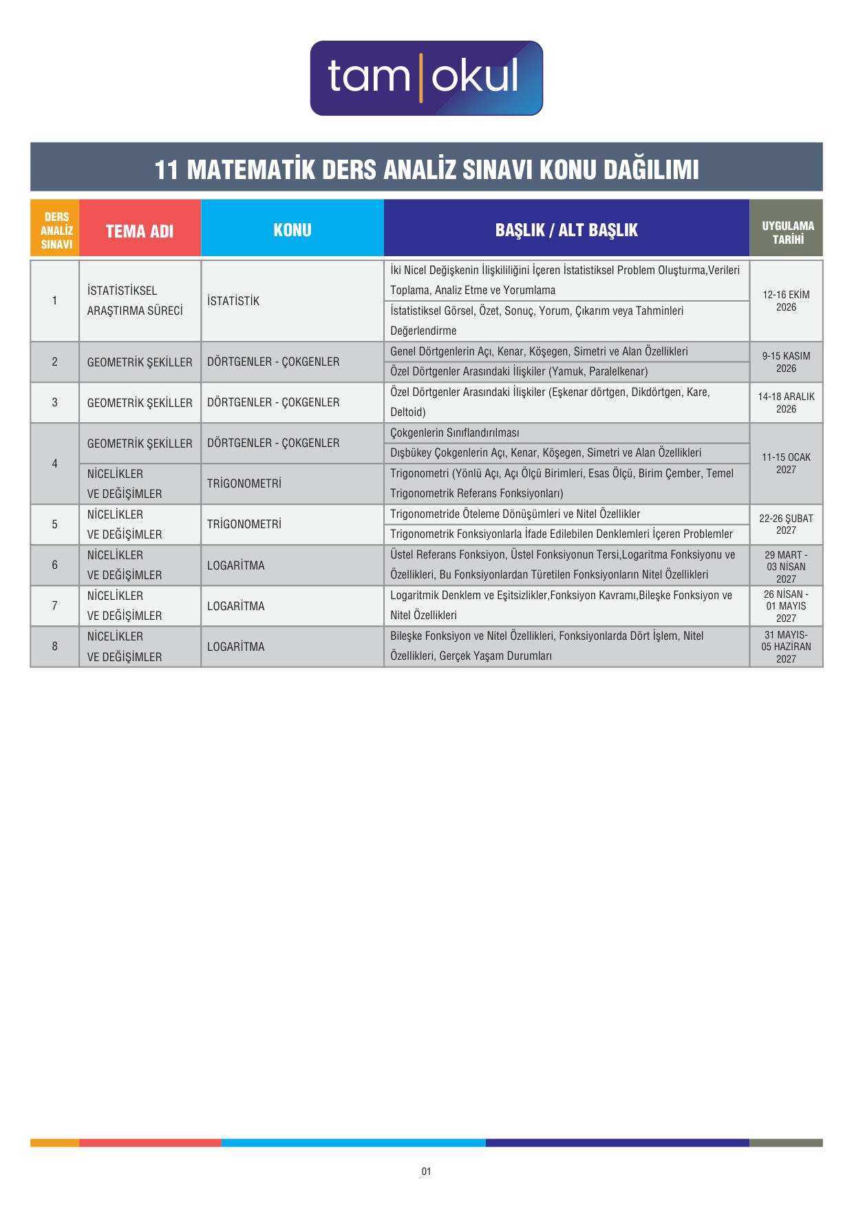 11 MATEMATIK DAS KONU DAGILIMI T26 (1)