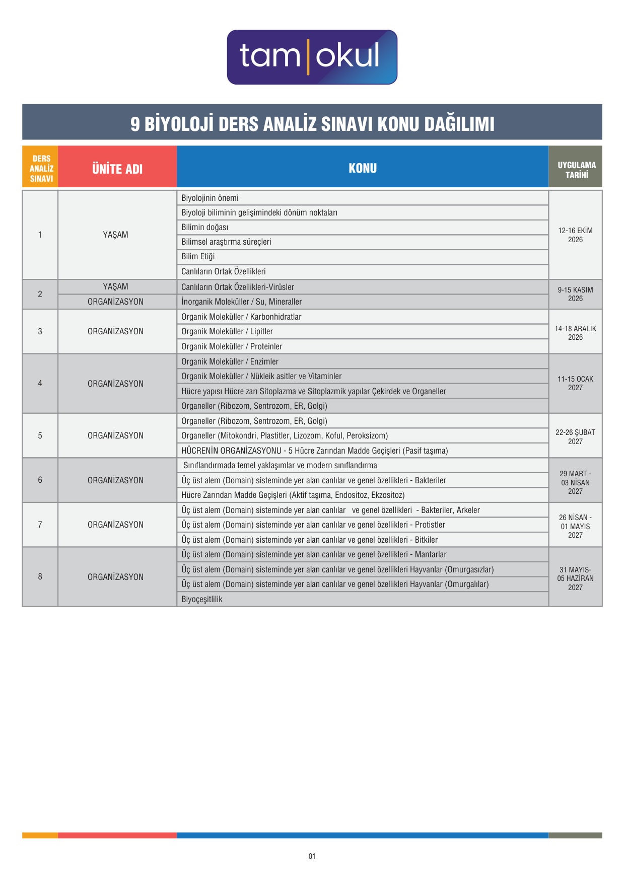 9 BIYOLOJI DAS KONU DAGILIMI T26