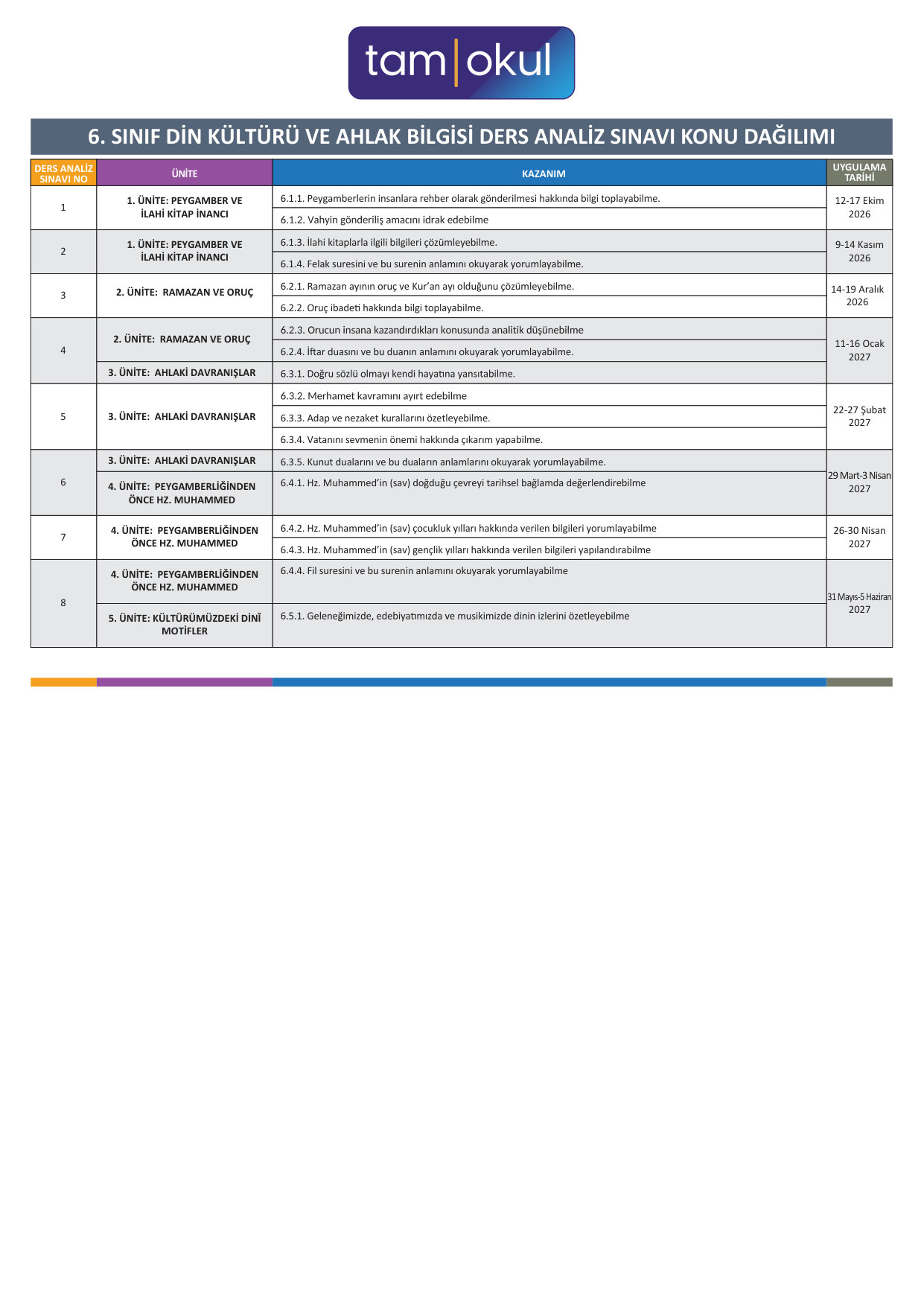 6. Sınıf DAS Uygulama Tarihleri ve Kazanımlar — sayfa 1