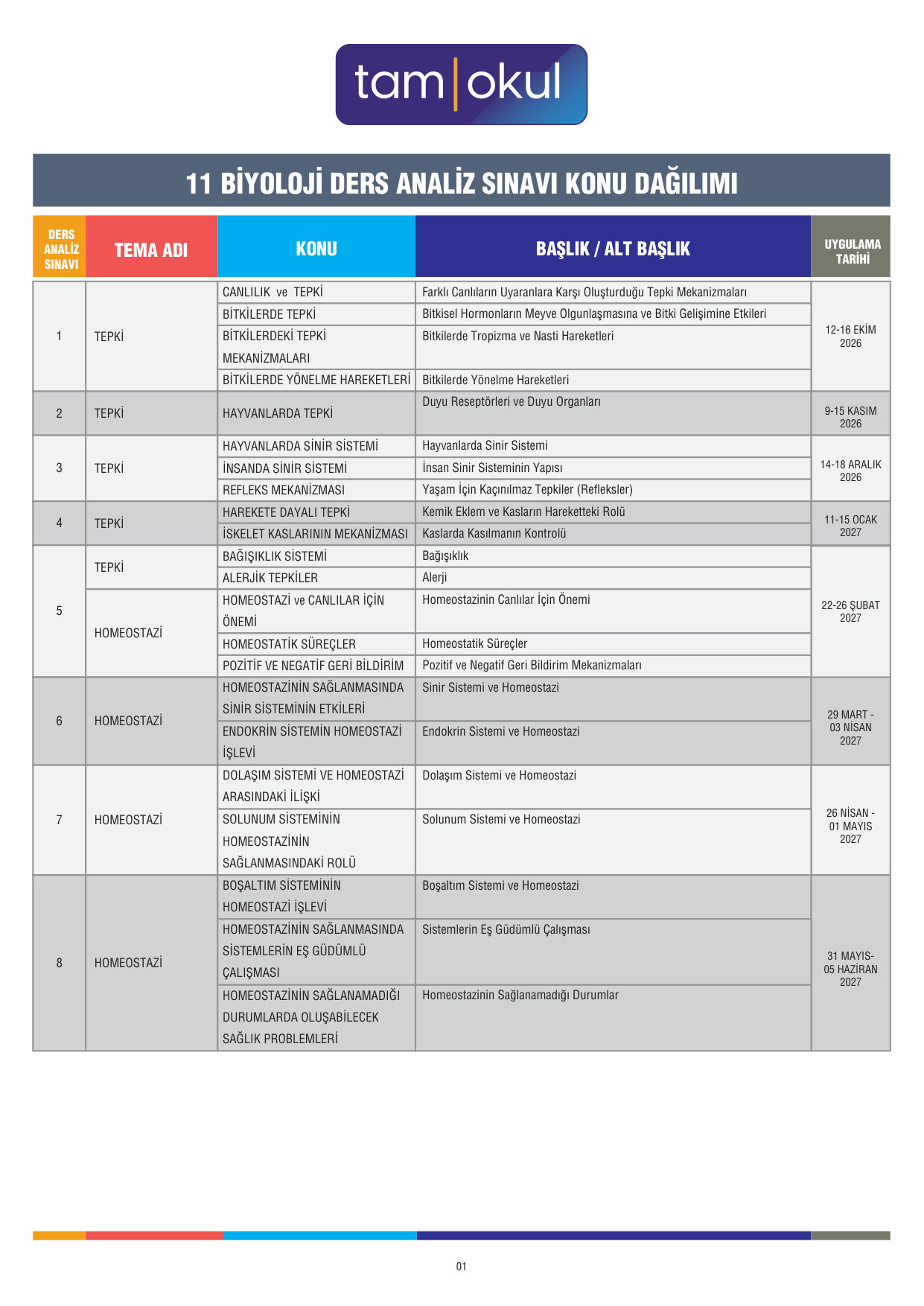11 BIYOLOJI DAS KONU DAGILIMI T26 (1) — sayfa 1