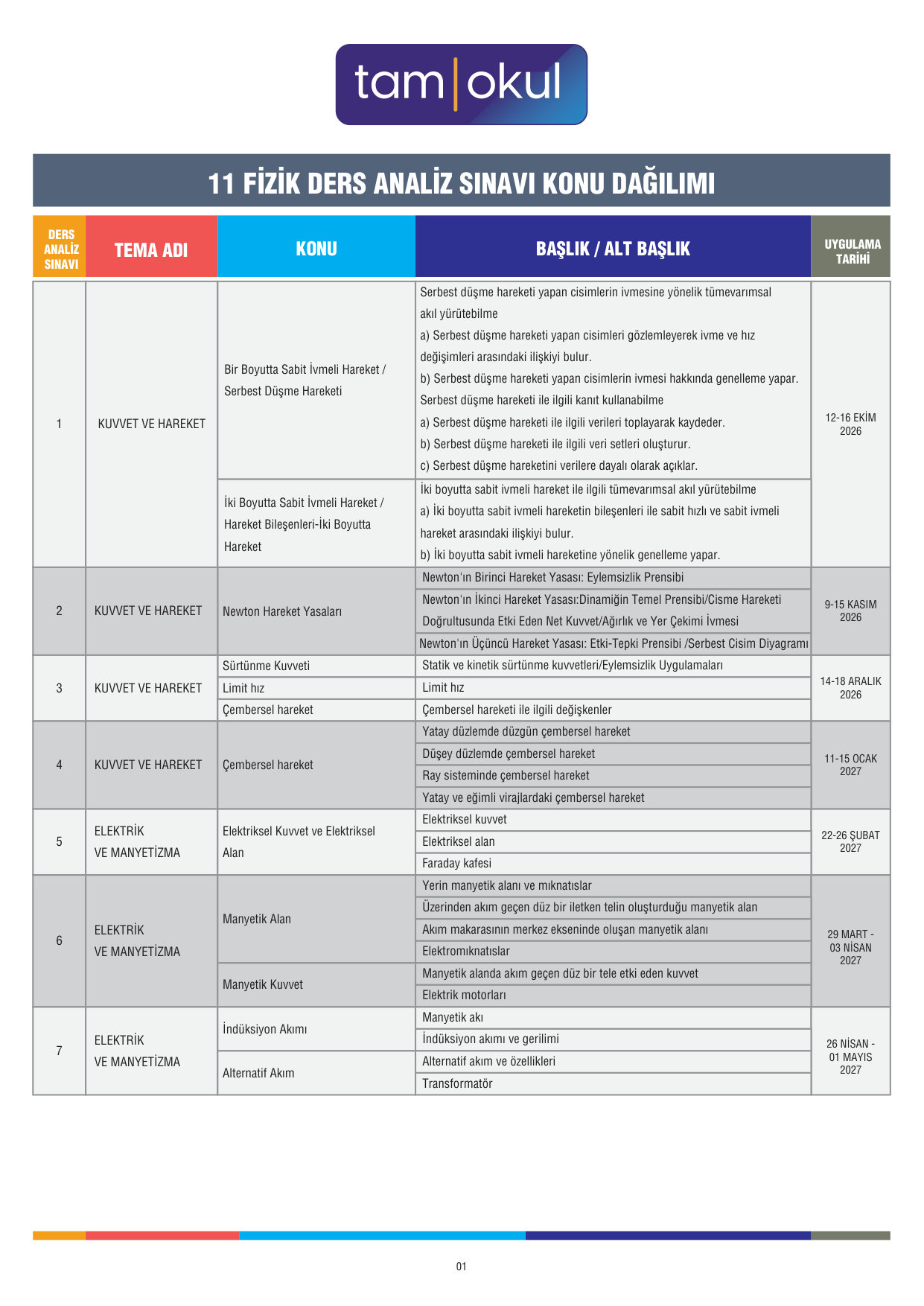 11 FIZIK DAS KONU DAGILIMI T26 (1) — sayfa 1