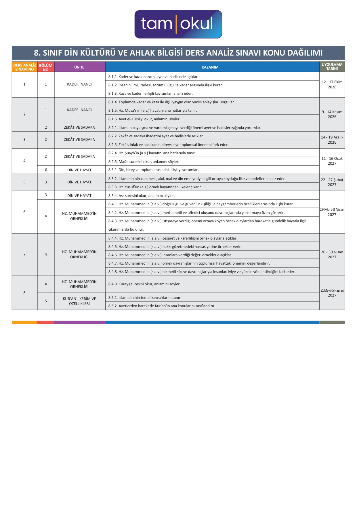 8. Sınıf DAS Uygulama Tarihleri ve Kazanımlar — sayfa 1